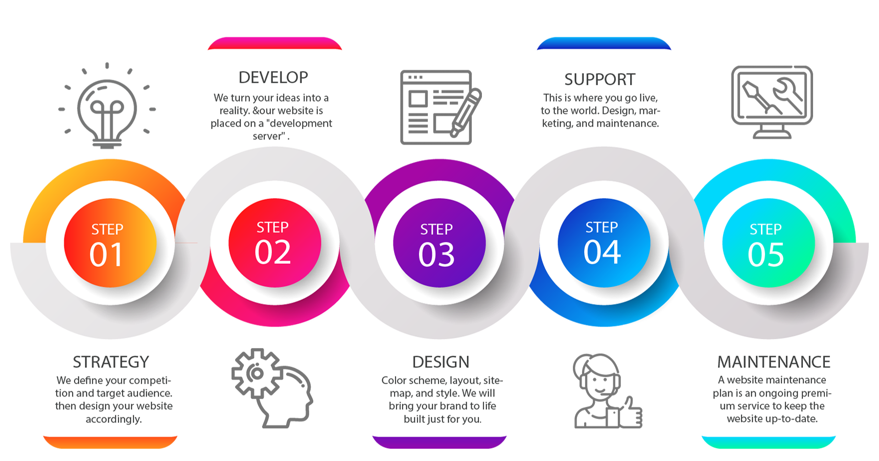 Our Process